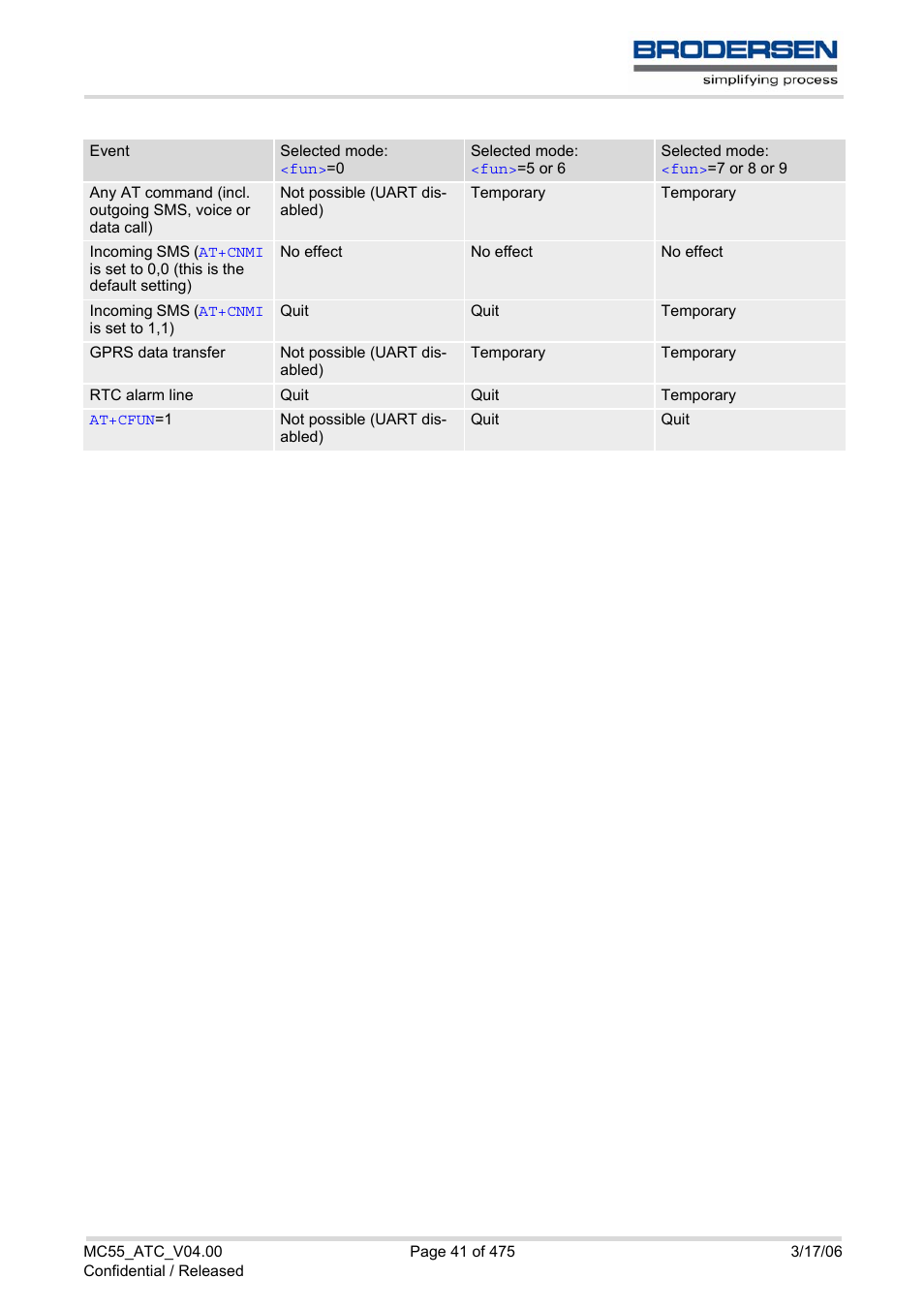 Siemens Brodersen MC55 AT User Manual | Page 41 / 475