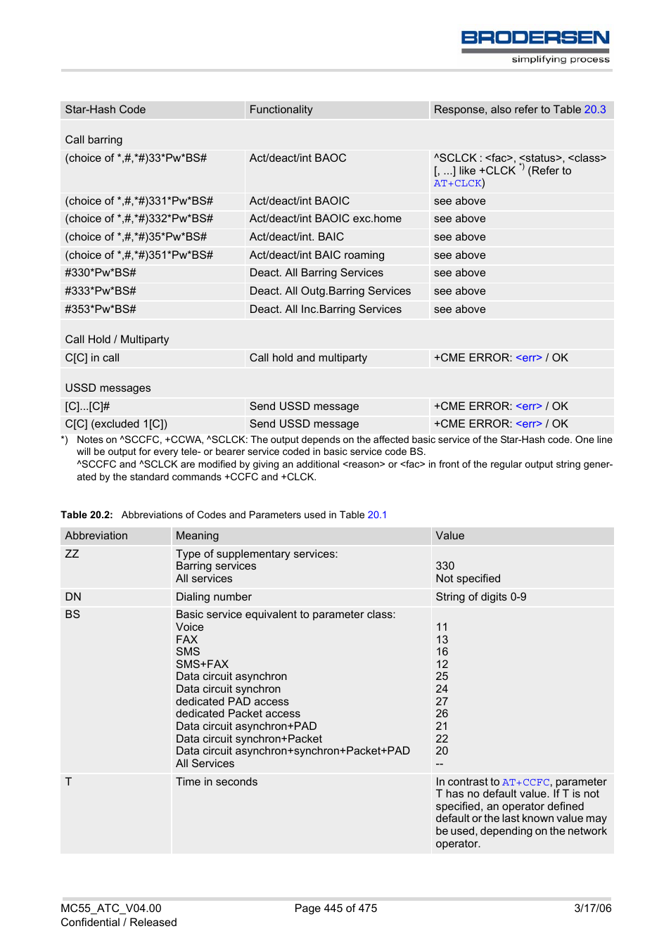 Table 20.2 | Siemens Brodersen MC55 AT User Manual | Page 445 / 475