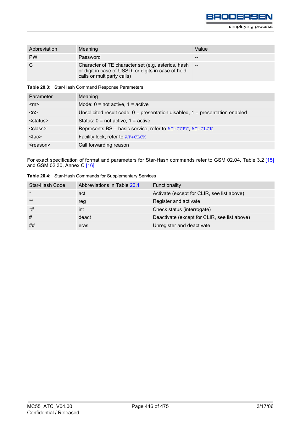 Table 20.3, Star-hash command response parameters, Table 20.4 | Star-hash commands for supplementary services | Siemens Brodersen MC55 AT User Manual | Page 446 / 475