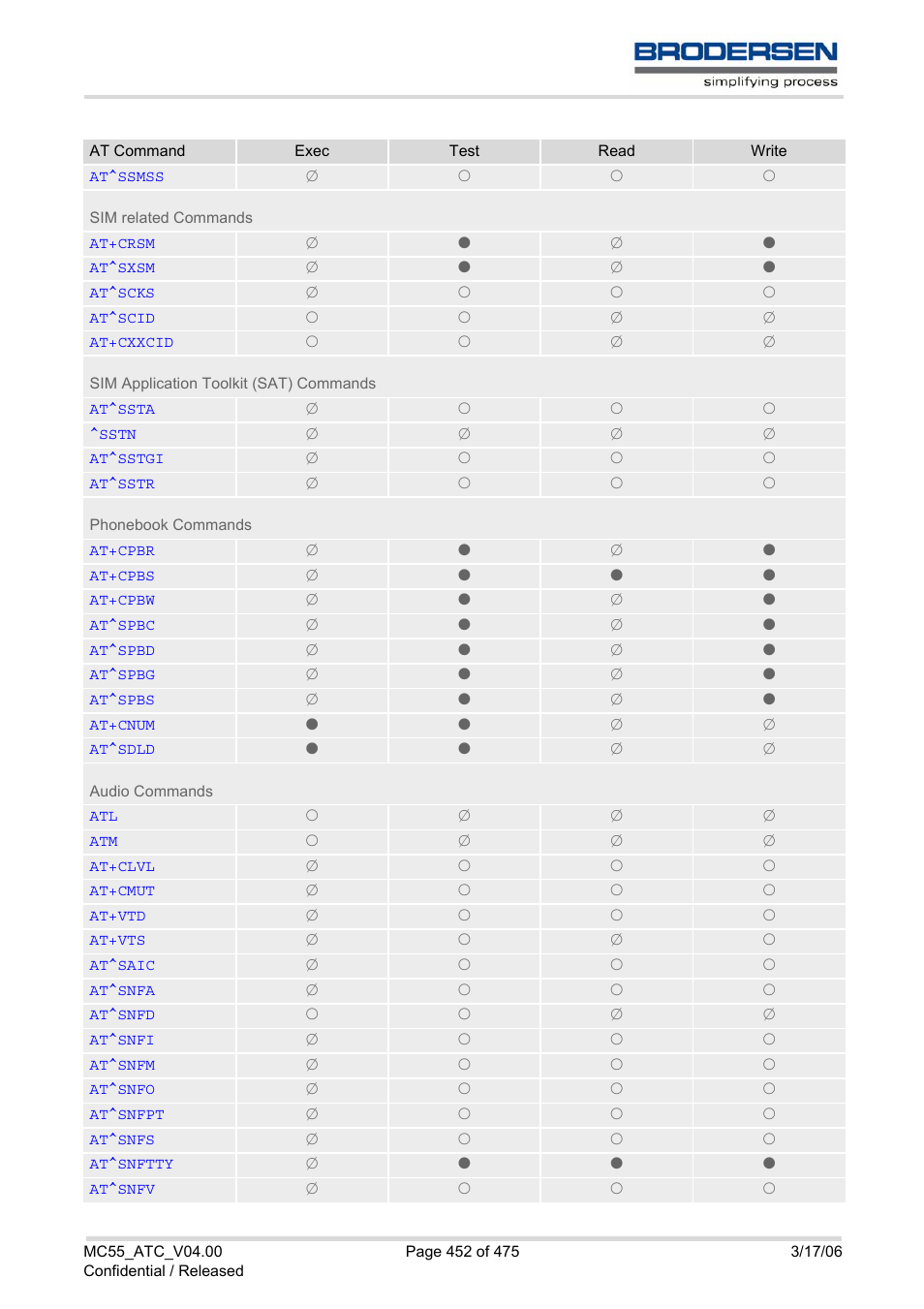 Siemens Brodersen MC55 AT User Manual | Page 452 / 475