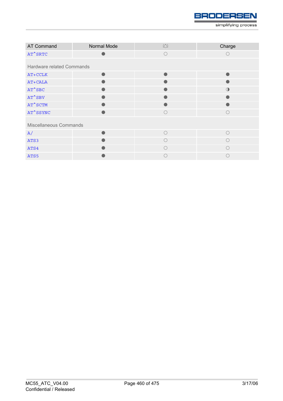 Siemens Brodersen MC55 AT User Manual | Page 460 / 475