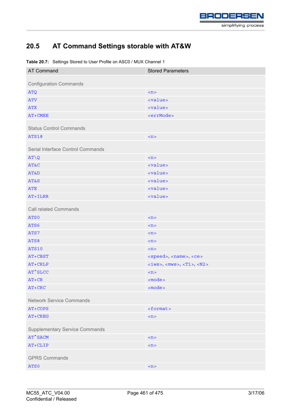 5 at command settings storable with at&w, Table 20.7, At command settings stor | Able with at&w | Siemens Brodersen MC55 AT User Manual | Page 461 / 475
