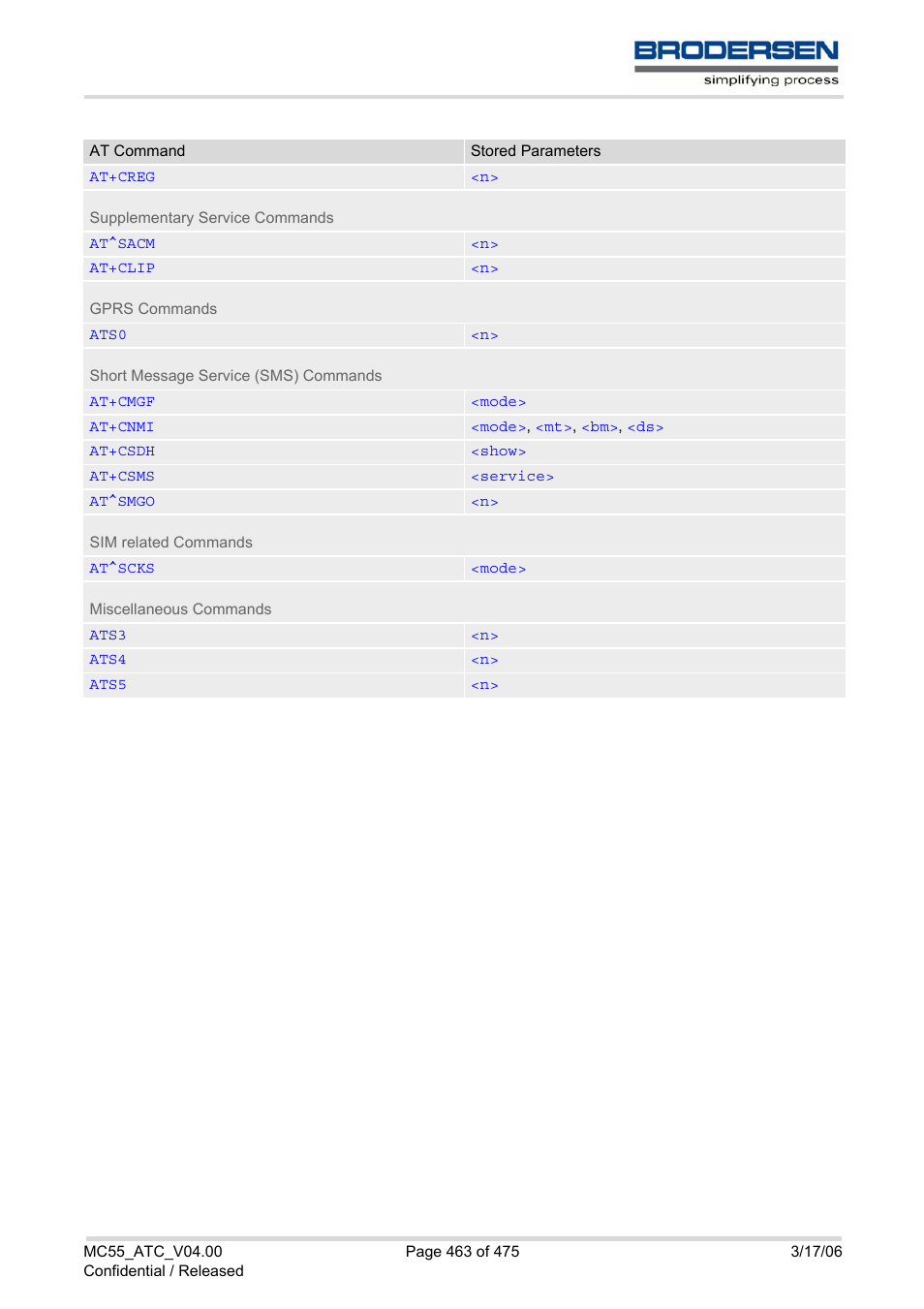 Siemens Brodersen MC55 AT User Manual | Page 463 / 475