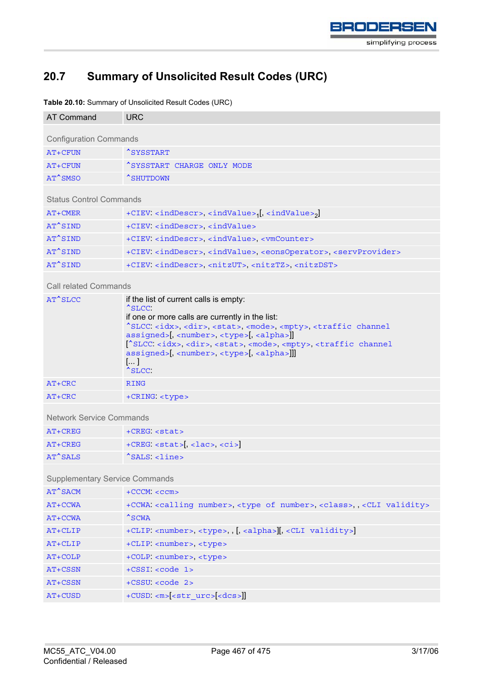 7 summary of unsolicited result codes (urc), Summary of unsolicited result codes (urc) | Siemens Brodersen MC55 AT User Manual | Page 467 / 475