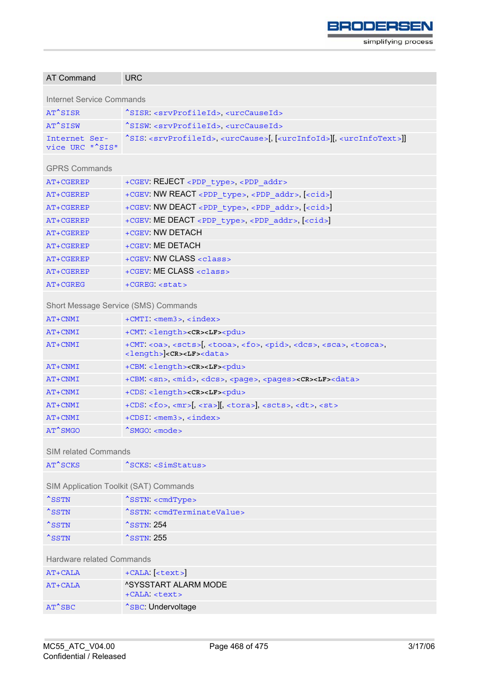Siemens Brodersen MC55 AT User Manual | Page 468 / 475