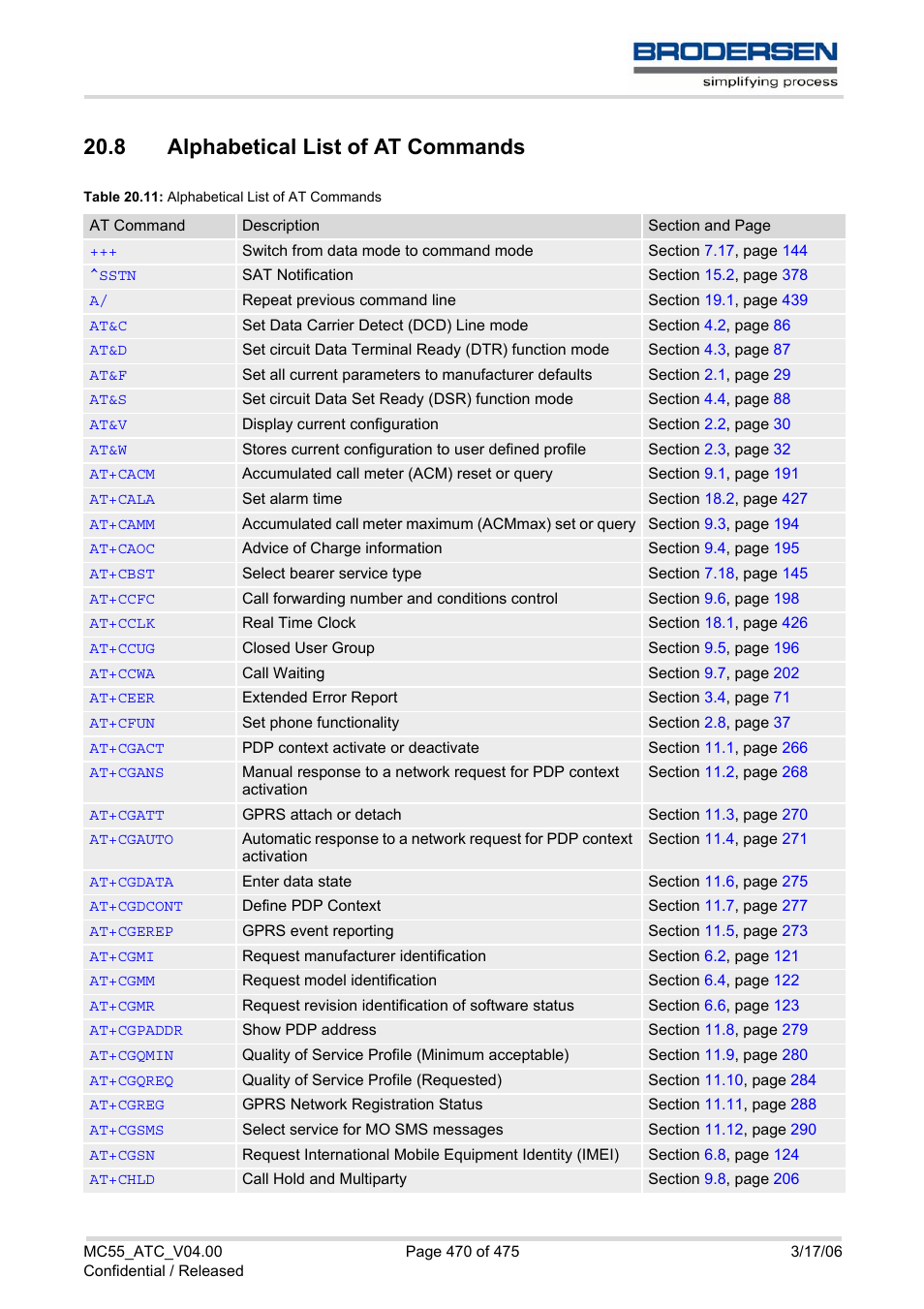 8 alphabetical list of at commands, Table 20.11: alphabetical list of at commands | Siemens Brodersen MC55 AT User Manual | Page 470 / 475