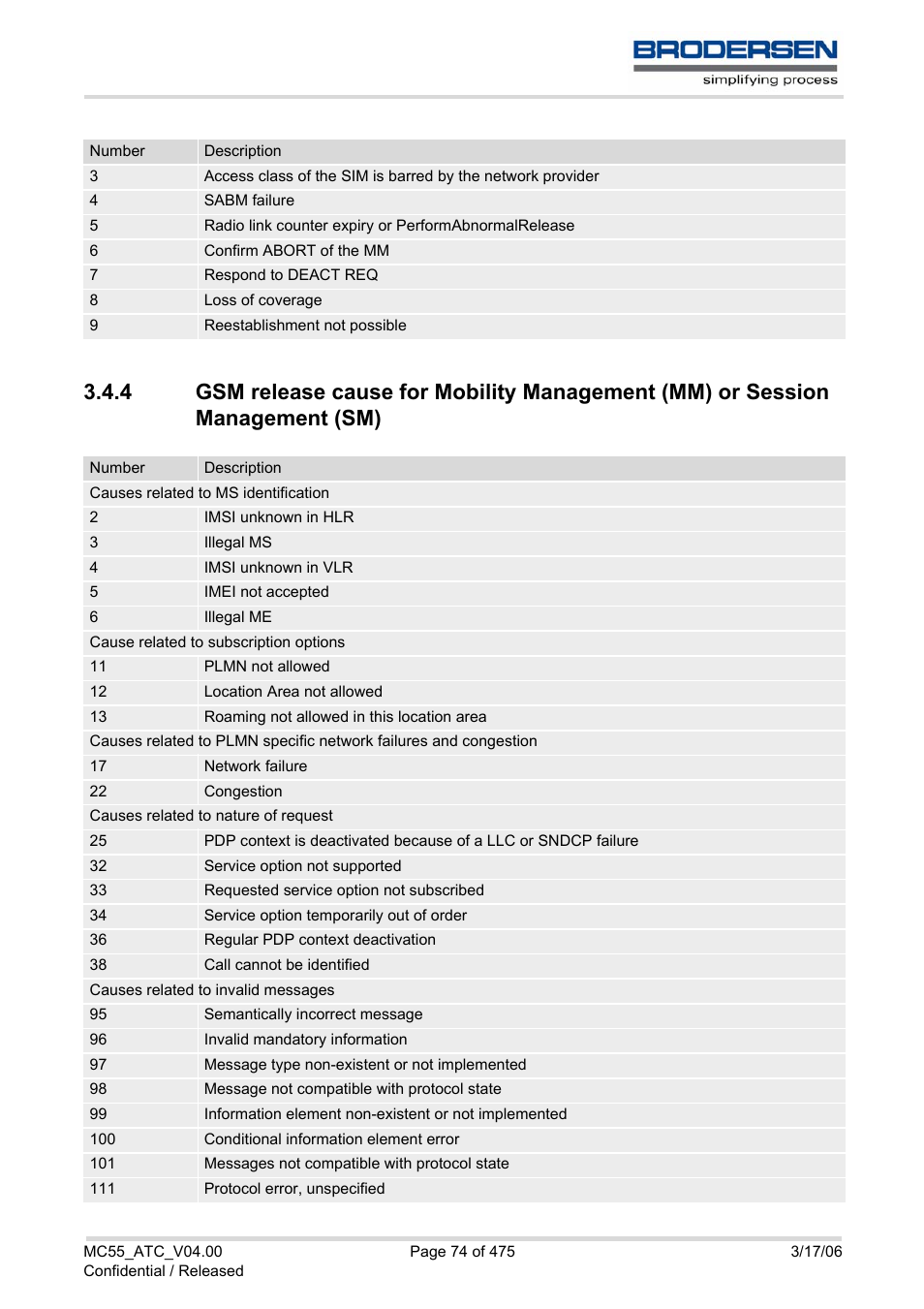 Siemens Brodersen MC55 AT User Manual | Page 74 / 475