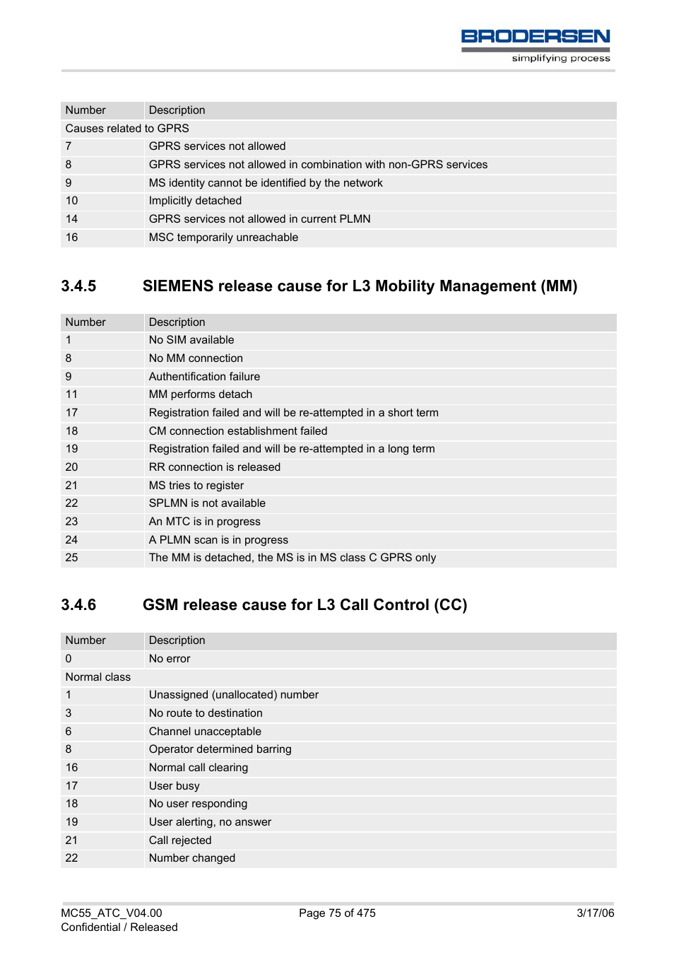 6 gsm release cause for l3 call control (cc), Gsm release cause for l3 call control (cc), Wher | Siemens Brodersen MC55 AT User Manual | Page 75 / 475