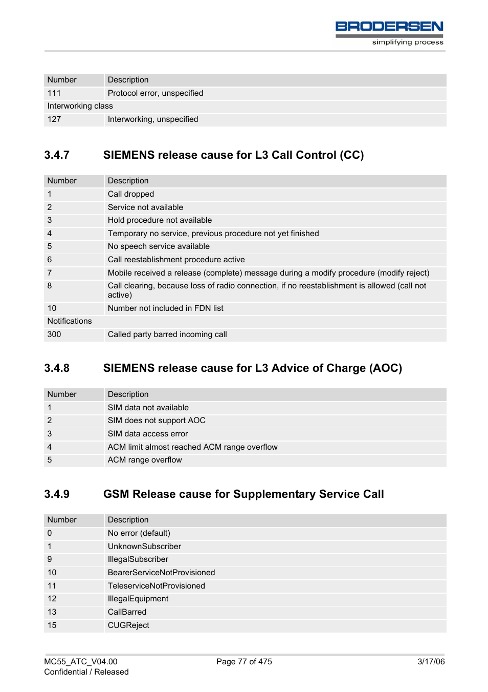 7 siemens release cause for l3 call control (cc), 9 gsm release cause for supplementary service call, Siemens release cause for l3 call control (cc) | Gsm release cause for supplementary service call, Gsm release cause for supplemen, Tary service call | Siemens Brodersen MC55 AT User Manual | Page 77 / 475