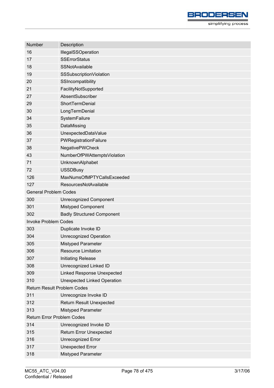 Siemens Brodersen MC55 AT User Manual | Page 78 / 475