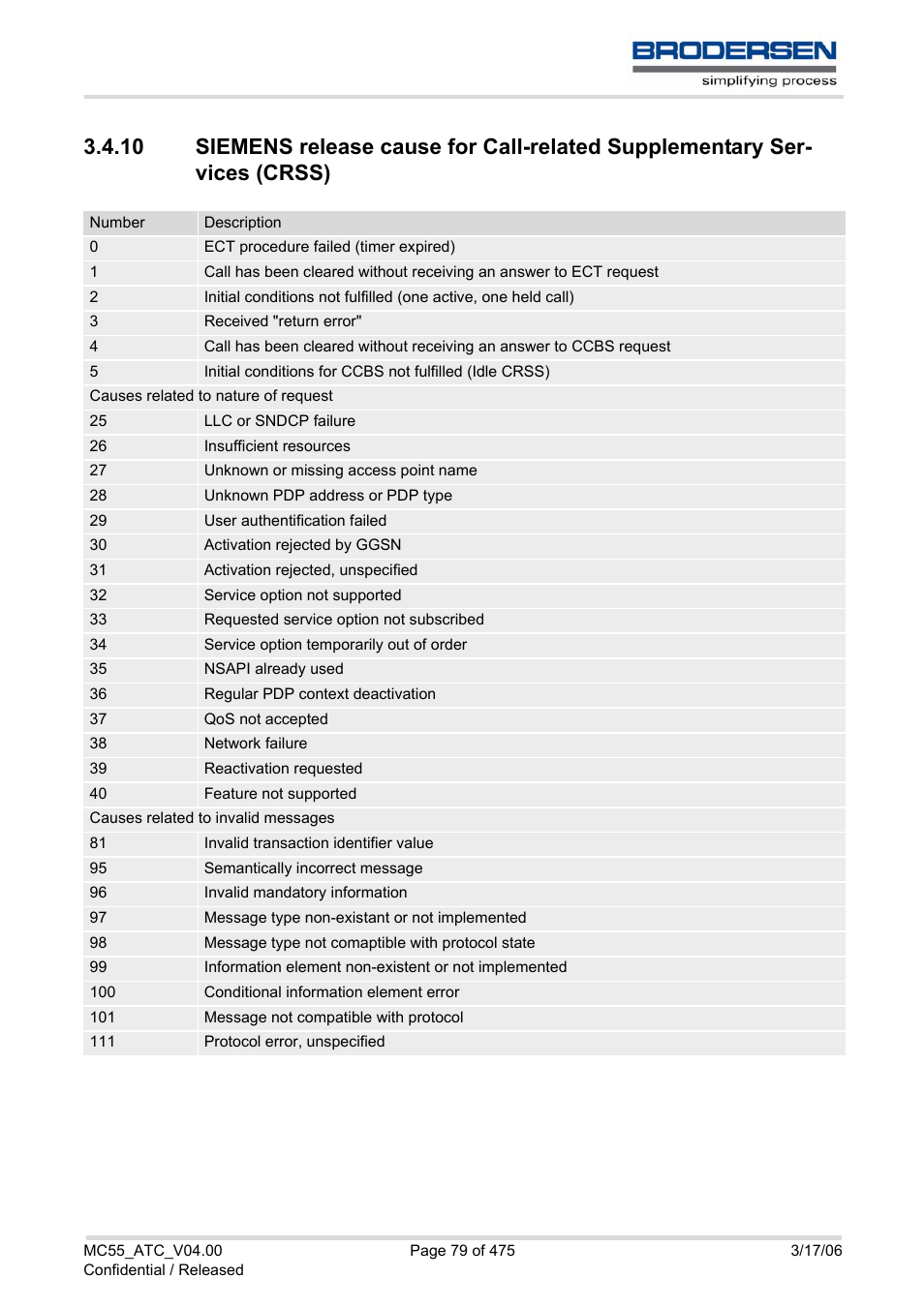 Siemens release | Siemens Brodersen MC55 AT User Manual | Page 79 / 475