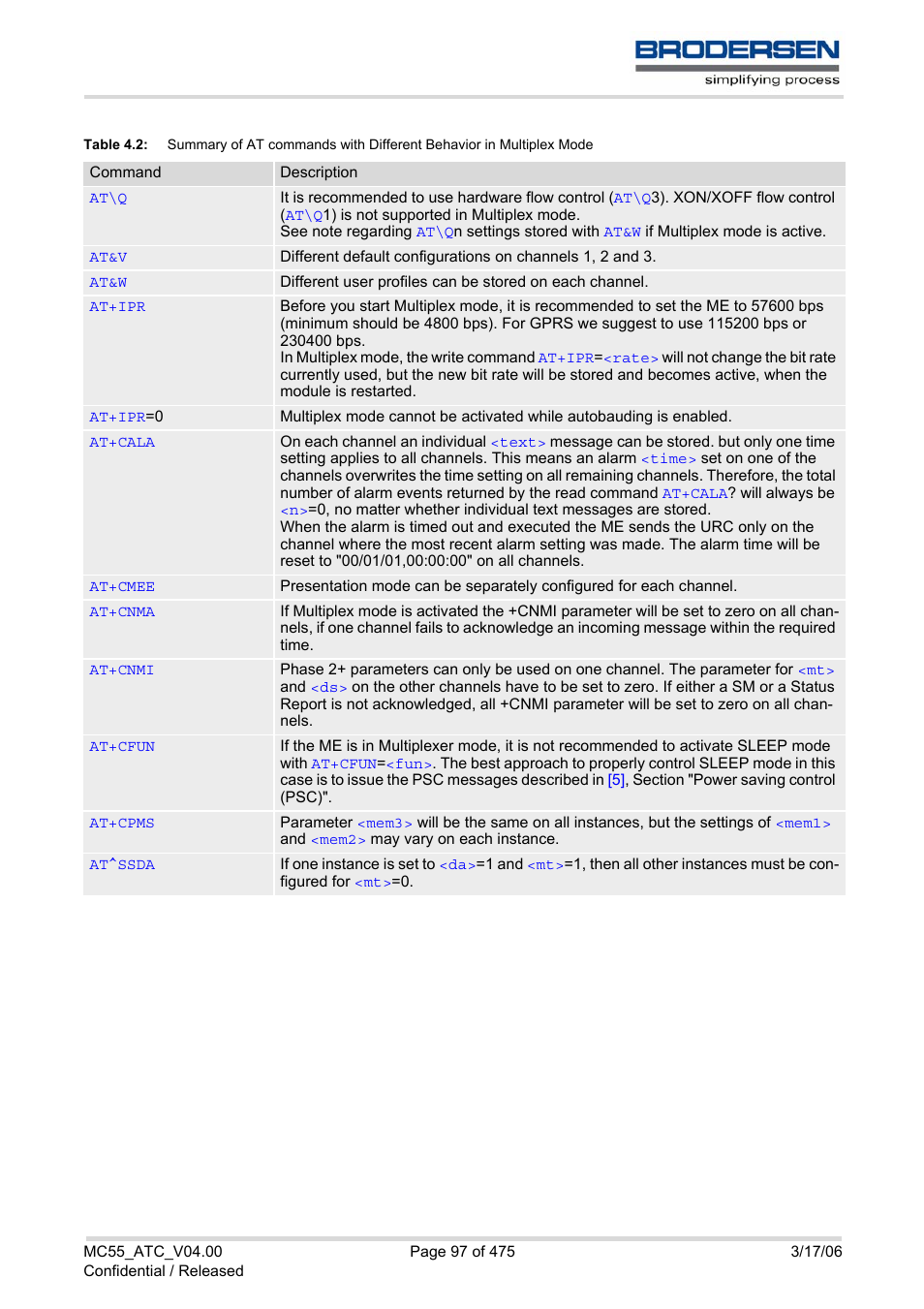 Table 4.2 | Siemens Brodersen MC55 AT User Manual | Page 97 / 475