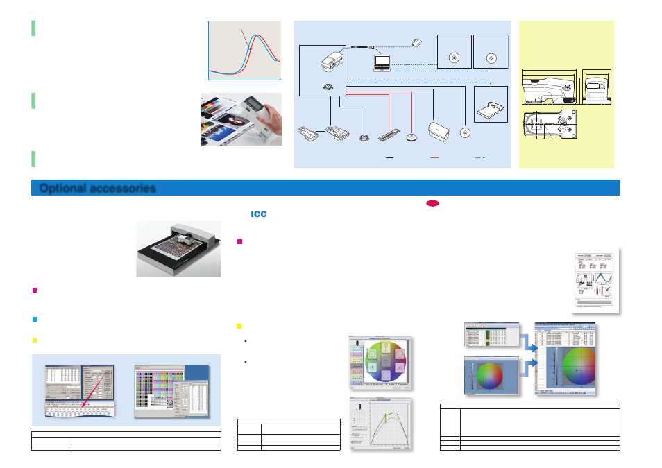 Optional accessories, Xy automatic color-measurement stage colorscouta3, Color management software bas icc olor catch all | Color data software spectramagic, System diagram, World's lightest, Worry-free after-sales service | Siemens Spectrodensitometer FD-7 User Manual | Page 3 / 4