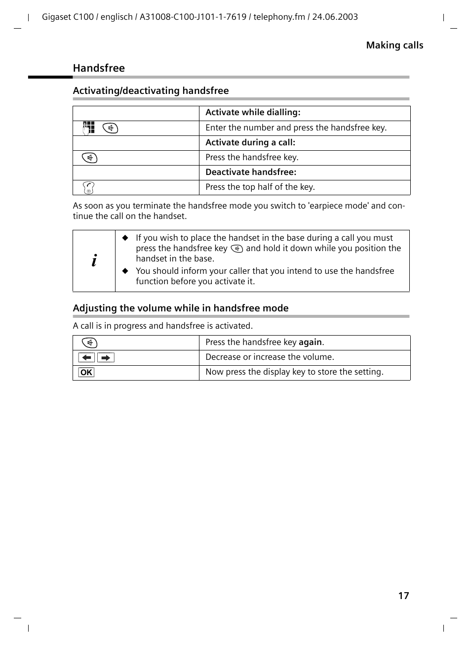 Handsfree, Activating/deactivating handsfree, Adjusting the volume while in handsfree mode | Siemens Gigaset C100 DECT User Manual | Page 18 / 87