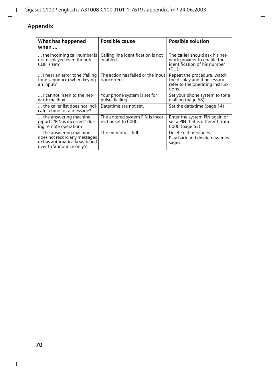 70 appendix | Siemens Gigaset C100 DECT User Manual | Page 71 / 87