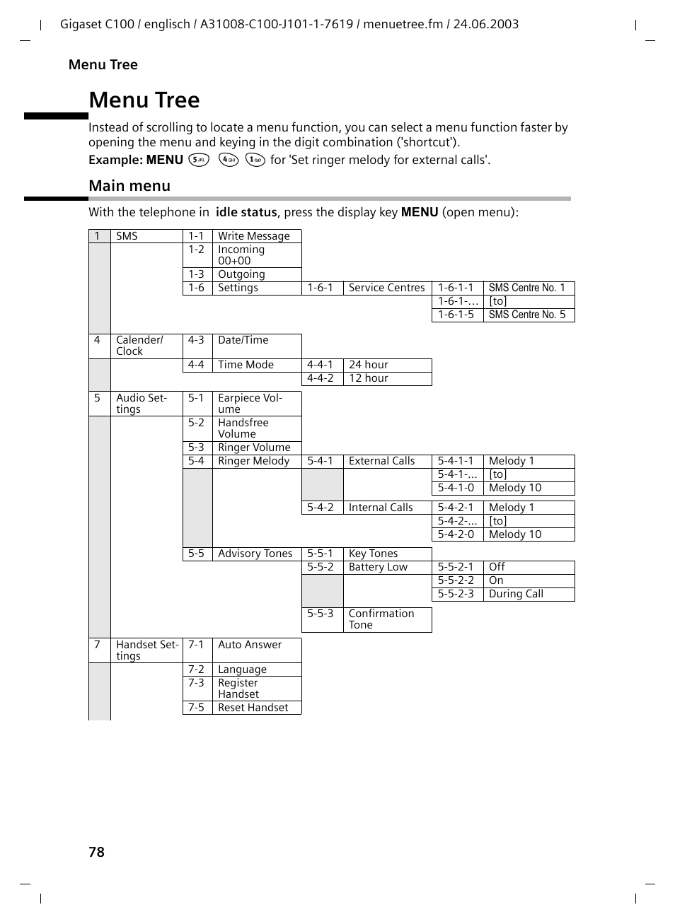 Menu tree, Main menu, 78 menu tree | Siemens Gigaset C100 DECT User Manual | Page 79 / 87