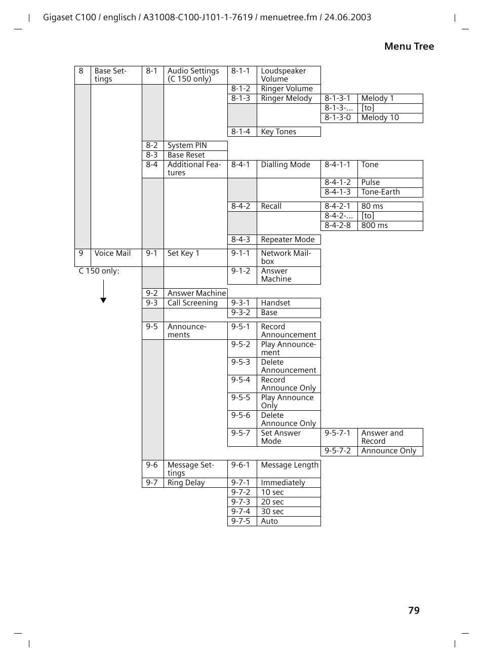 79 menu tree | Siemens Gigaset C100 DECT User Manual | Page 80 / 87