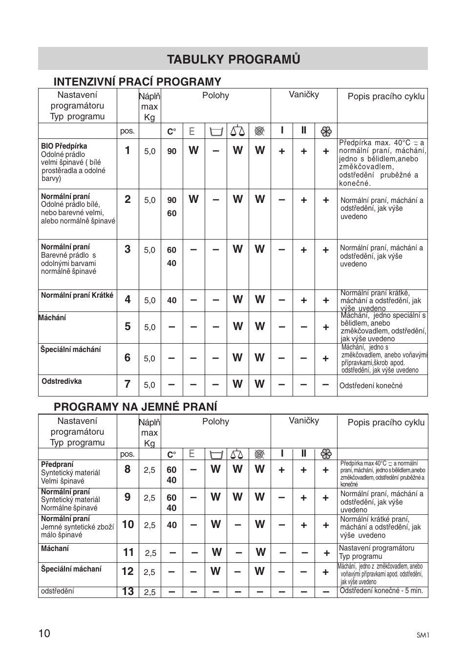 Tabulky programů | Ardo A1000X User Manual | Page 26 / 88