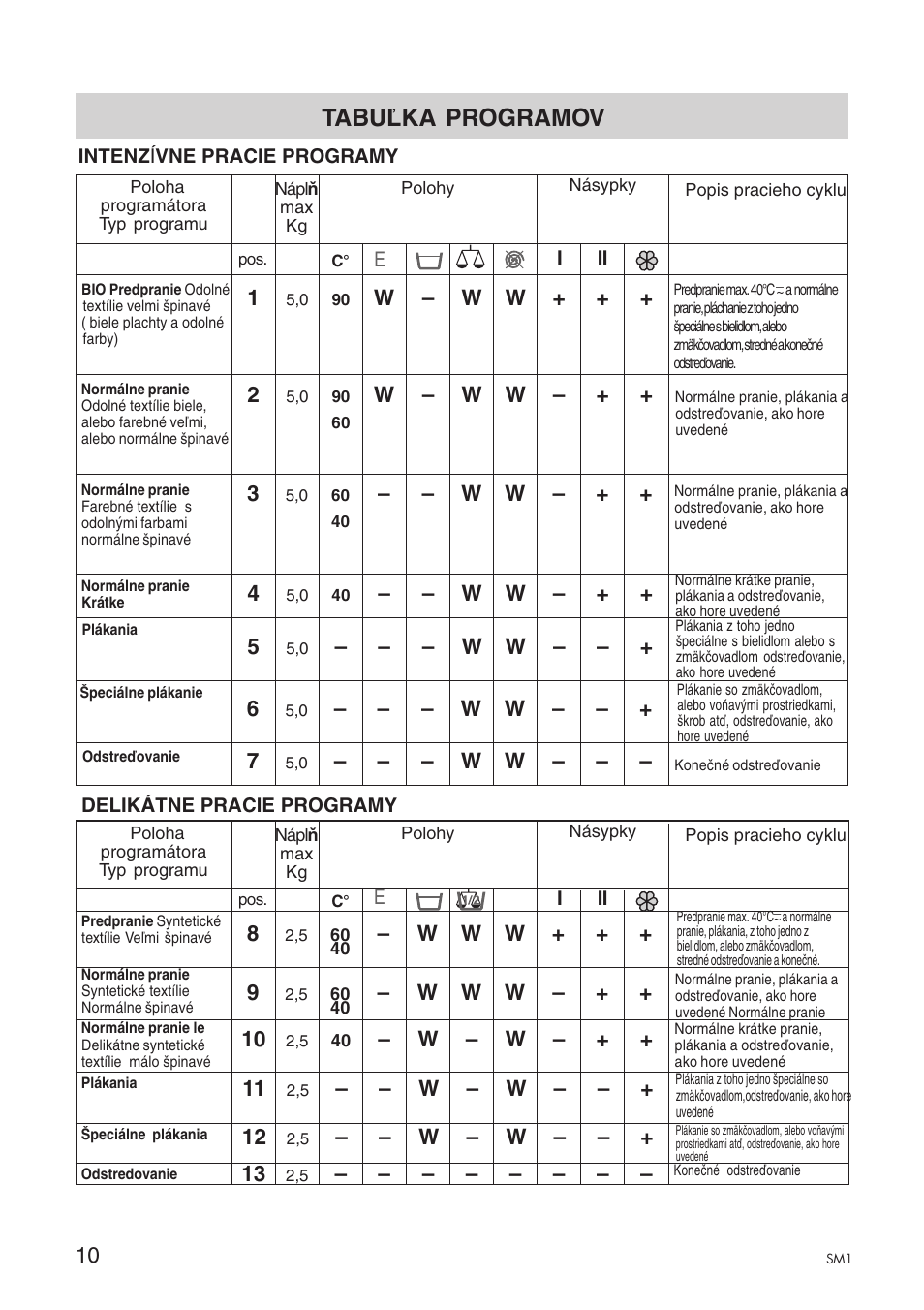 Tabuľka programov | Ardo A1000X User Manual | Page 40 / 88