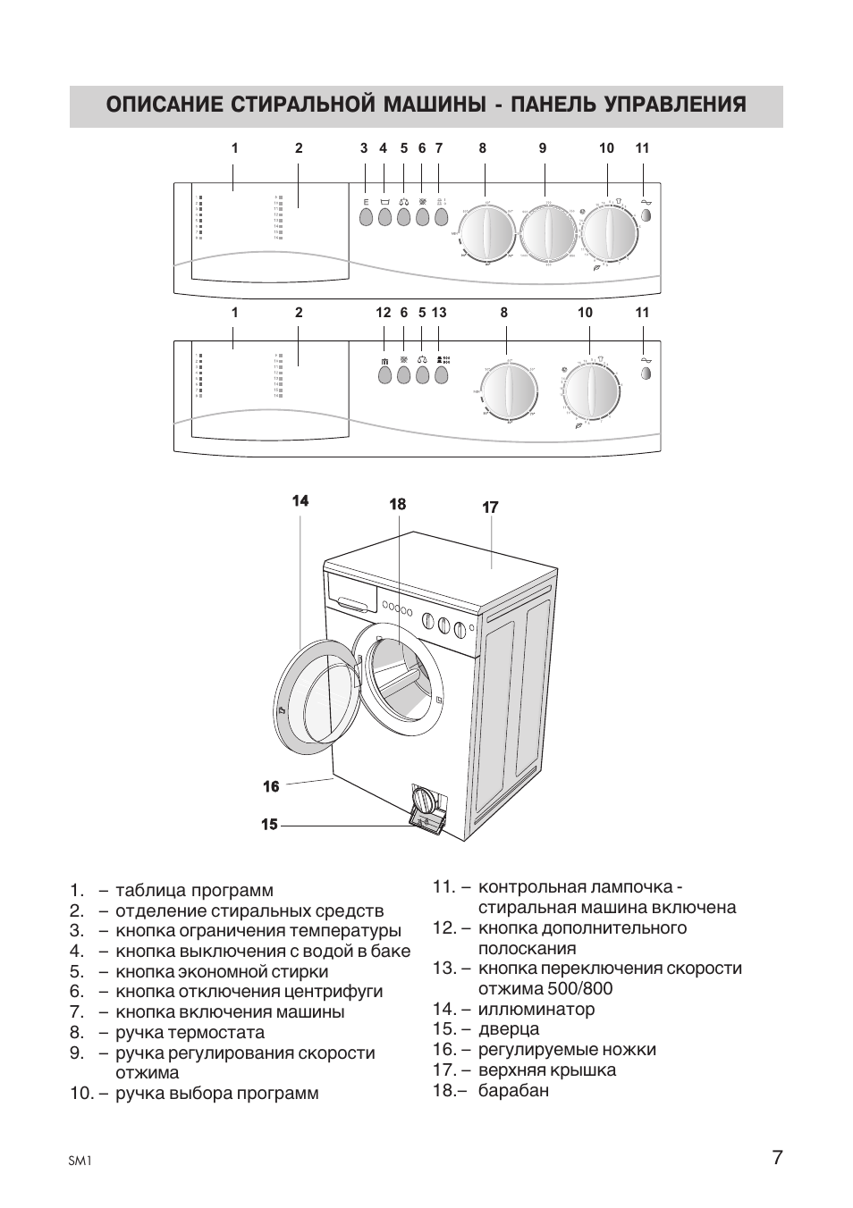 Описание стиральной машины панель управления | Ardo A1000X User Manual | Page 51 / 88