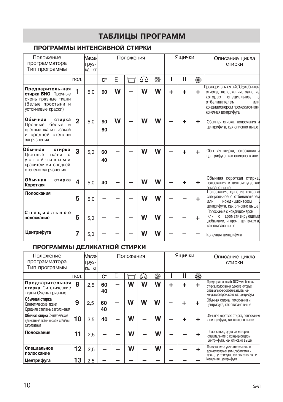Таблицы программ | Ardo A1000X User Manual | Page 54 / 88