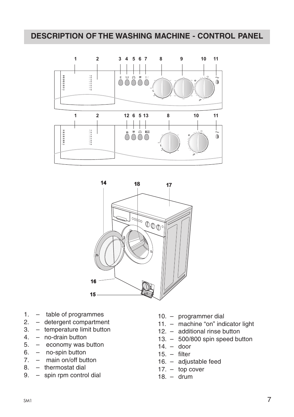 Description of the washing machine - control panel | Ardo A1000X User Manual | Page 65 / 88
