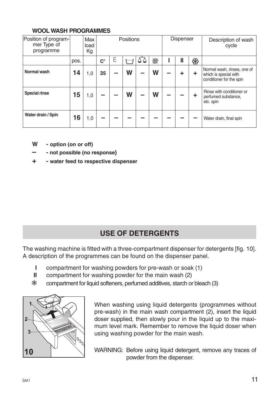 Use of detergents | Ardo A1000X User Manual | Page 69 / 88