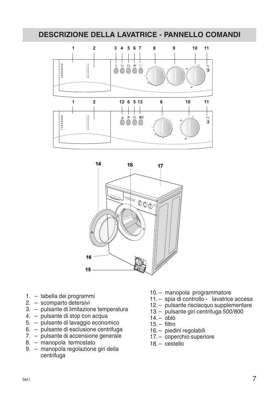 Descrizione della lavatrice - pannello comandi | Ardo A1000X User Manual | Page 79 / 88