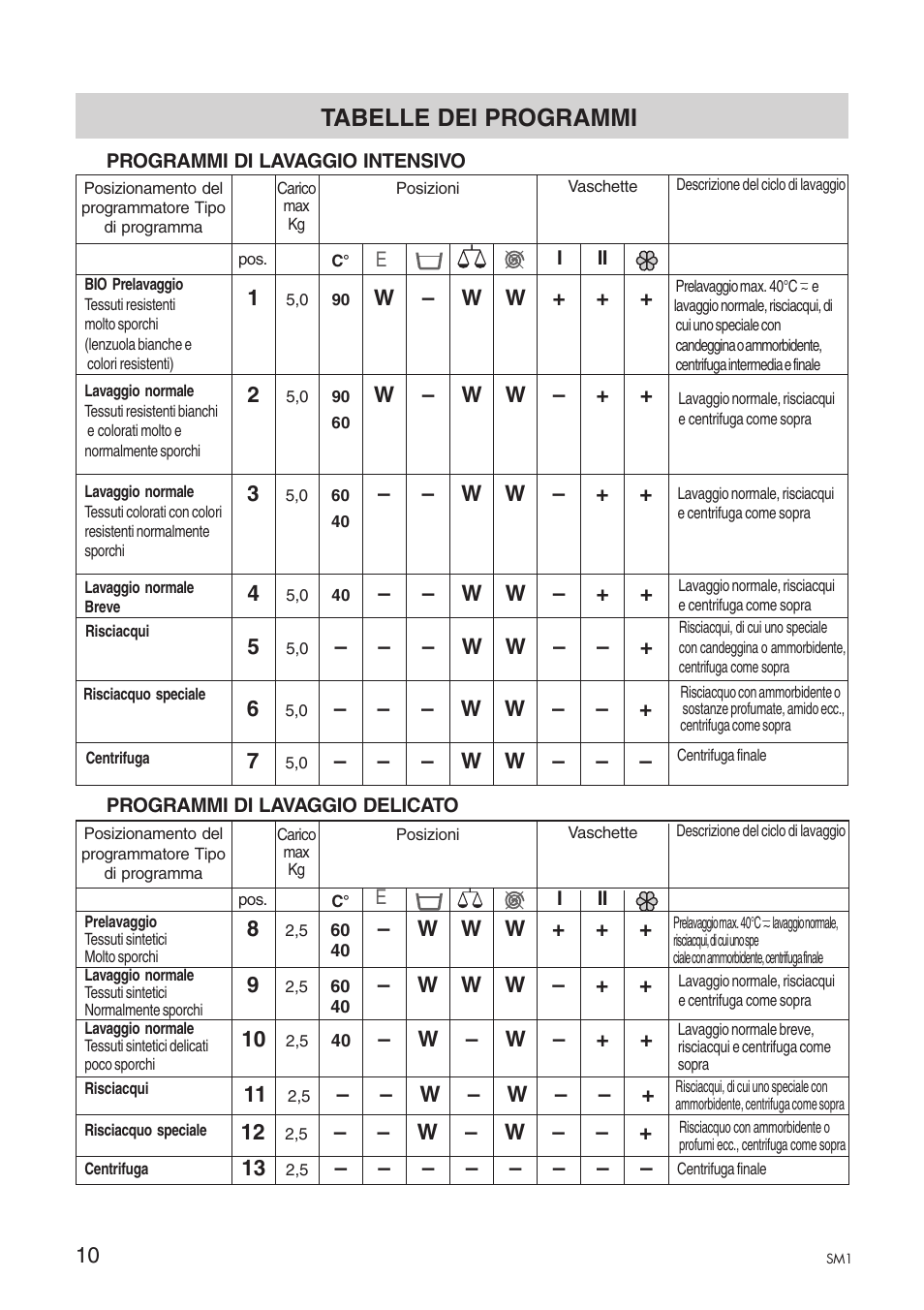 Tabelle dei programmi | Ardo A1000X User Manual | Page 82 / 88