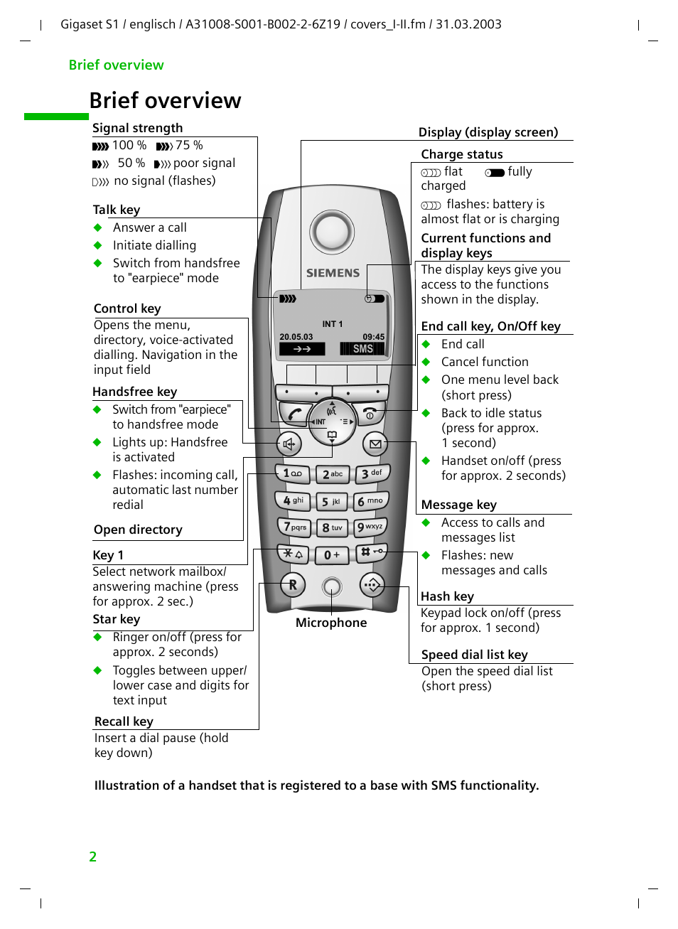 Brief overview | Siemens Gigaset S1 User Manual | Page 2 / 32