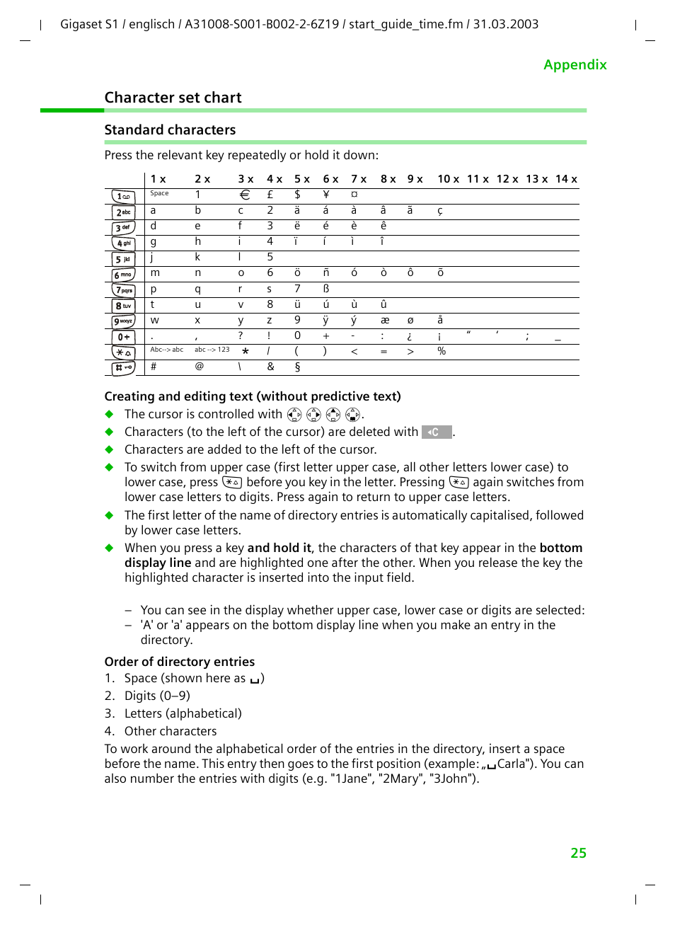 Character set chart, Standard characters | Siemens Gigaset S1 User Manual | Page 25 / 32