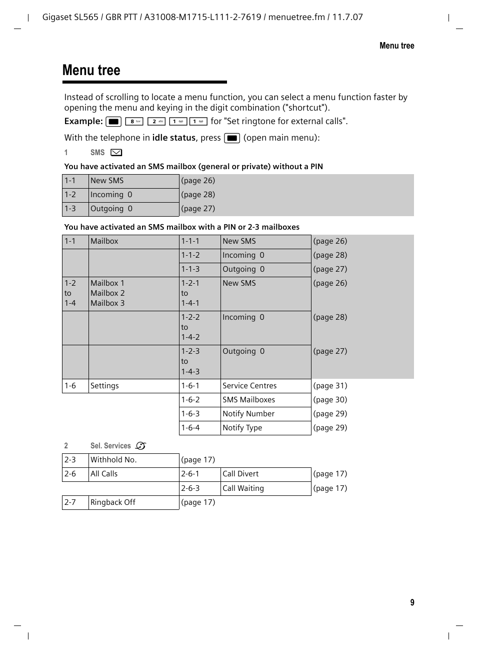 Menu tree | Siemens Gigaset SL565 User Manual | Page 10 / 72