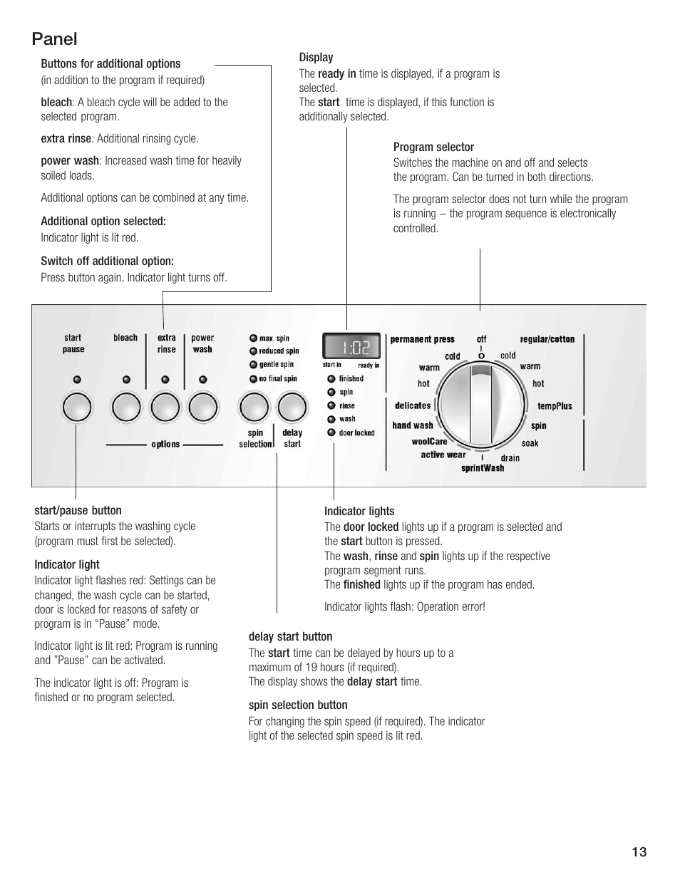 Panel | Siemens WFXD5200UC User Manual | Page 14 / 89