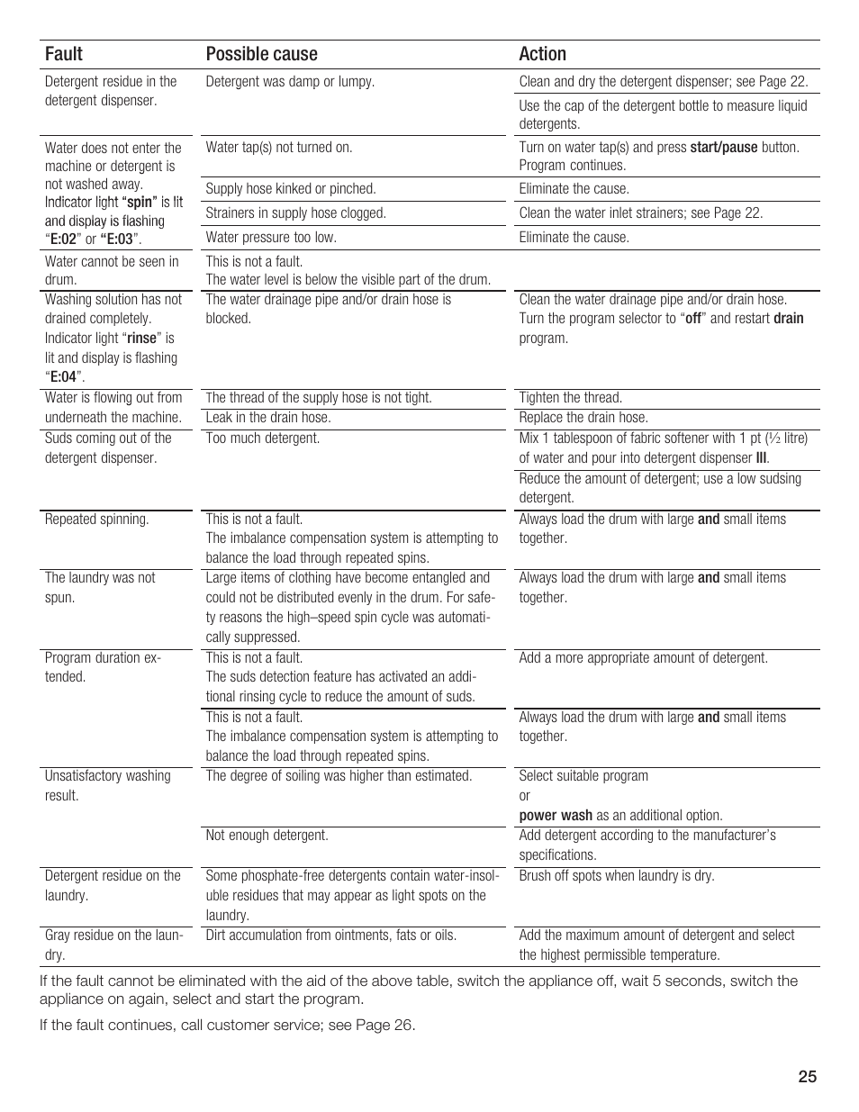 Fault possible cause action | Siemens WFXD5200UC User Manual | Page 26 / 89