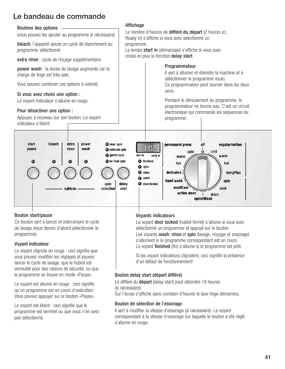 Le bandeau de commande | Siemens WFXD5200UC User Manual | Page 42 / 89