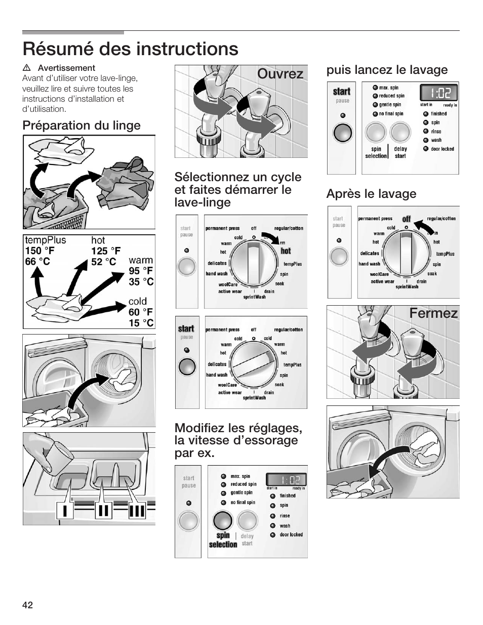 Résumé des instructions, Ouvrez, Fermez | Siemens WFXD5200UC User Manual | Page 43 / 89