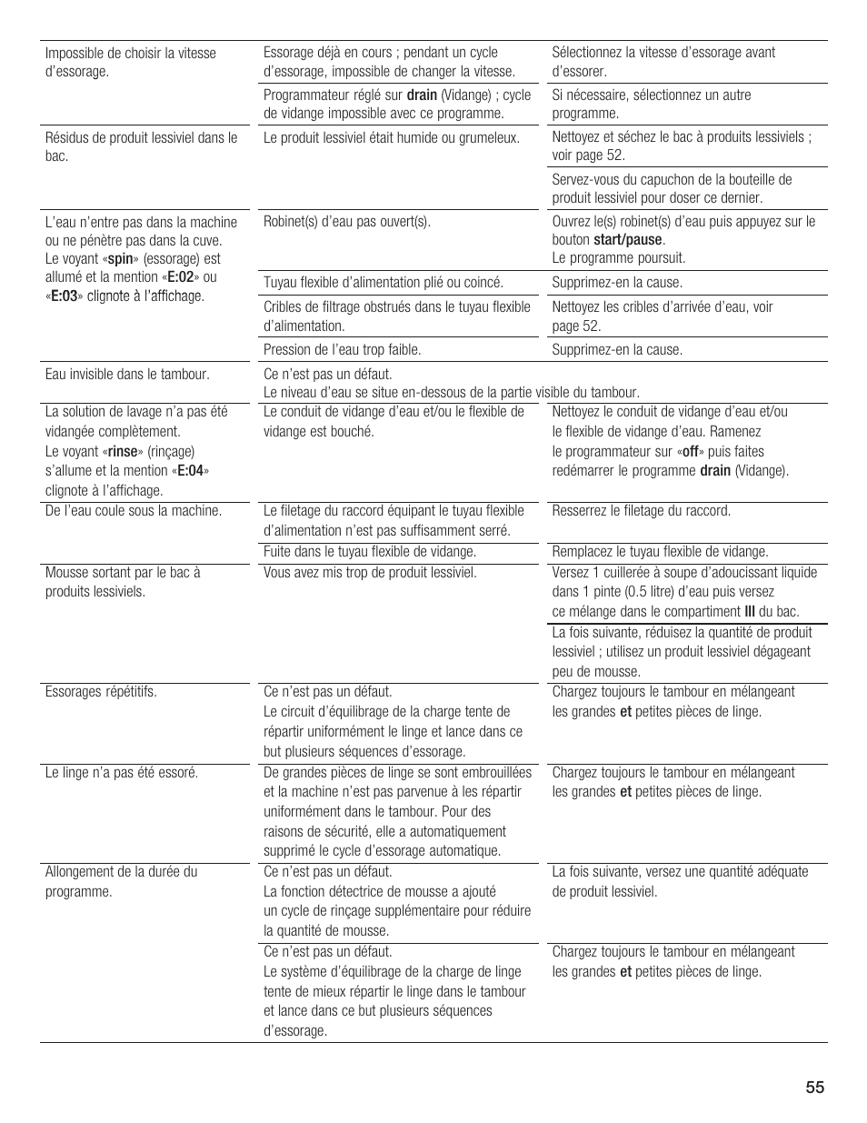Siemens WFXD5200UC User Manual | Page 56 / 89