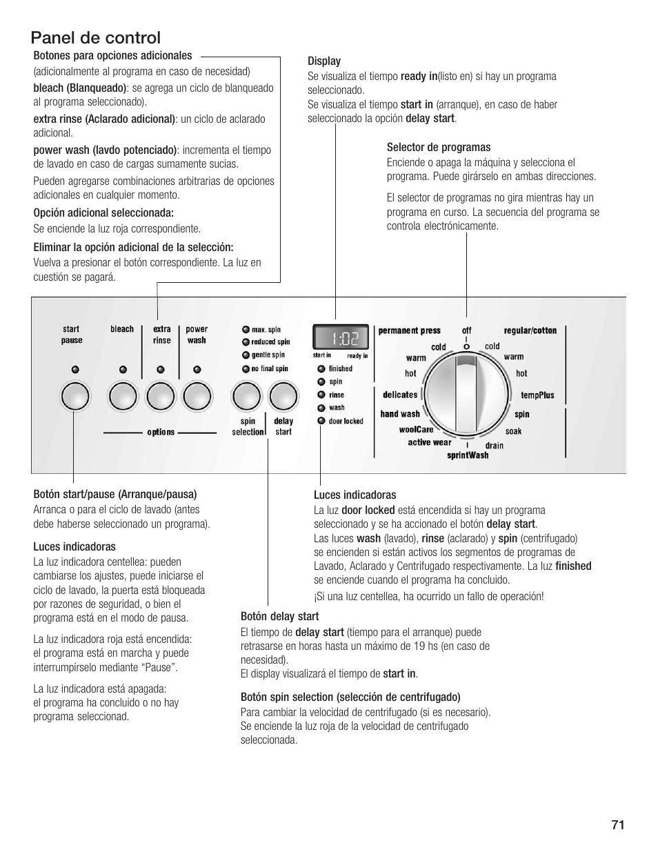 Panel de control | Siemens WFXD5200UC User Manual | Page 72 / 89