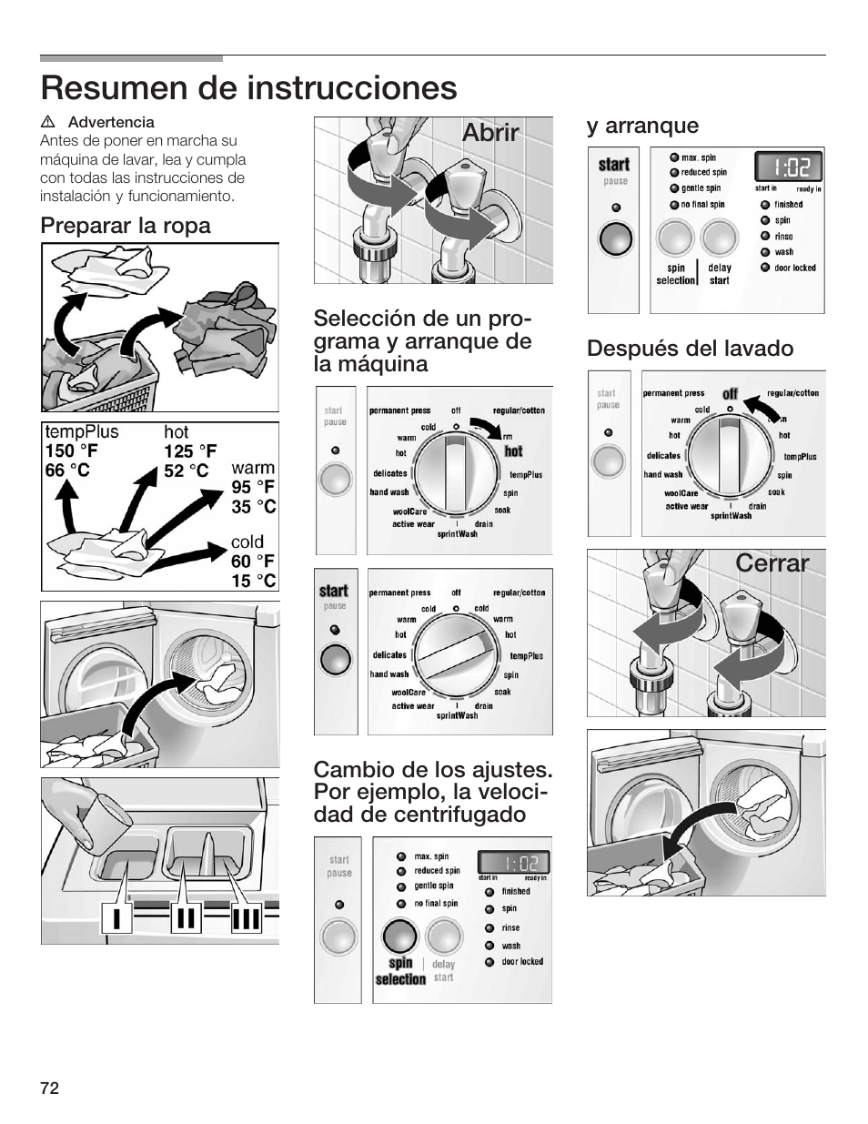 Resumen de instrucciones, Abrir, Cerrar | Siemens WFXD5200UC User Manual | Page 73 / 89