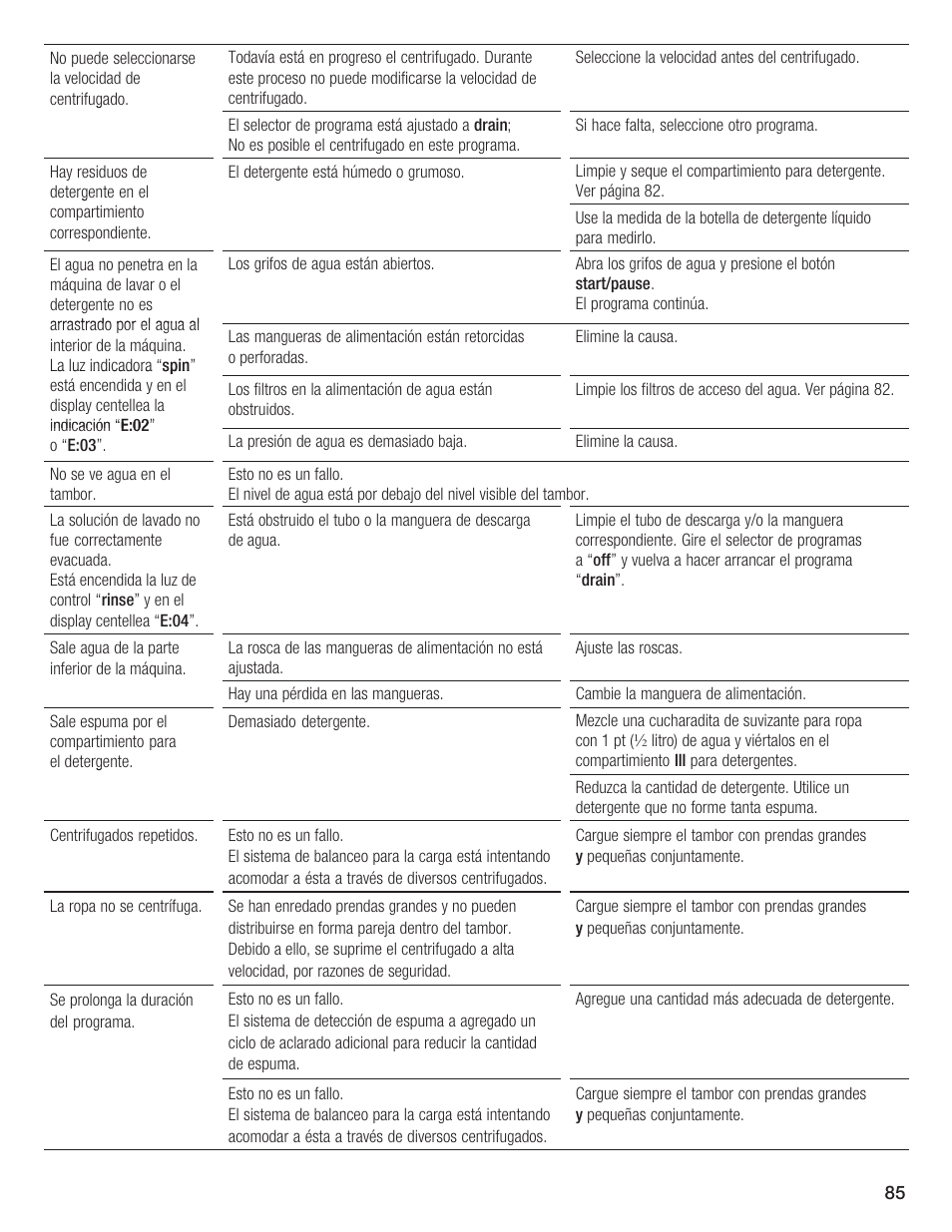 Siemens WFXD5200UC User Manual | Page 86 / 89