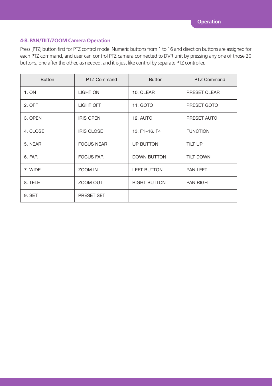Stinger JPEG 2000 User Manual | Page 17 / 46