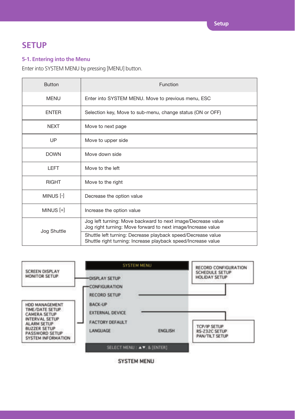 Setup | Stinger JPEG 2000 User Manual | Page 18 / 46