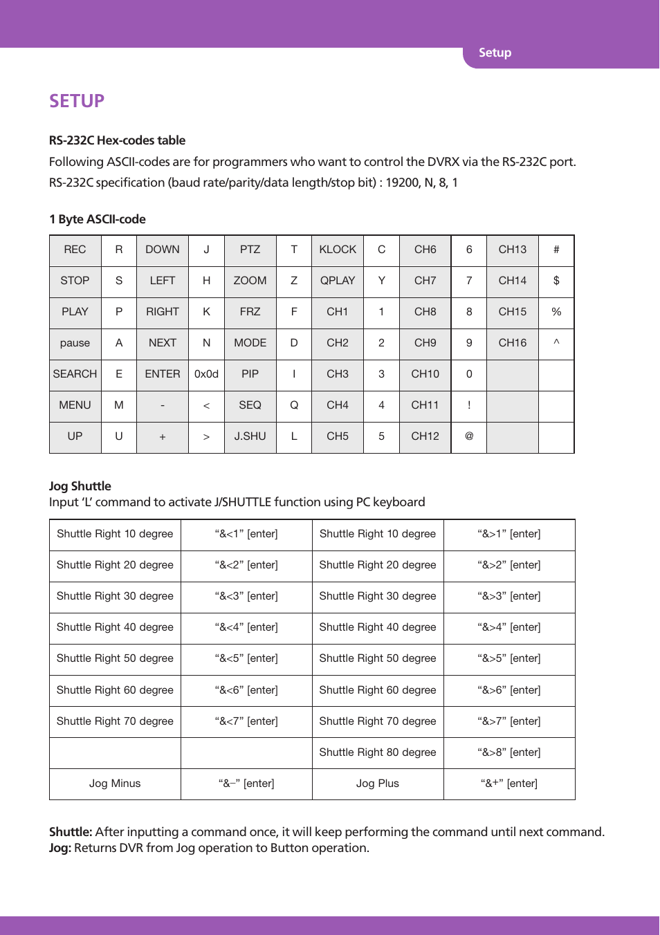 Setup | Stinger JPEG 2000 User Manual | Page 25 / 46