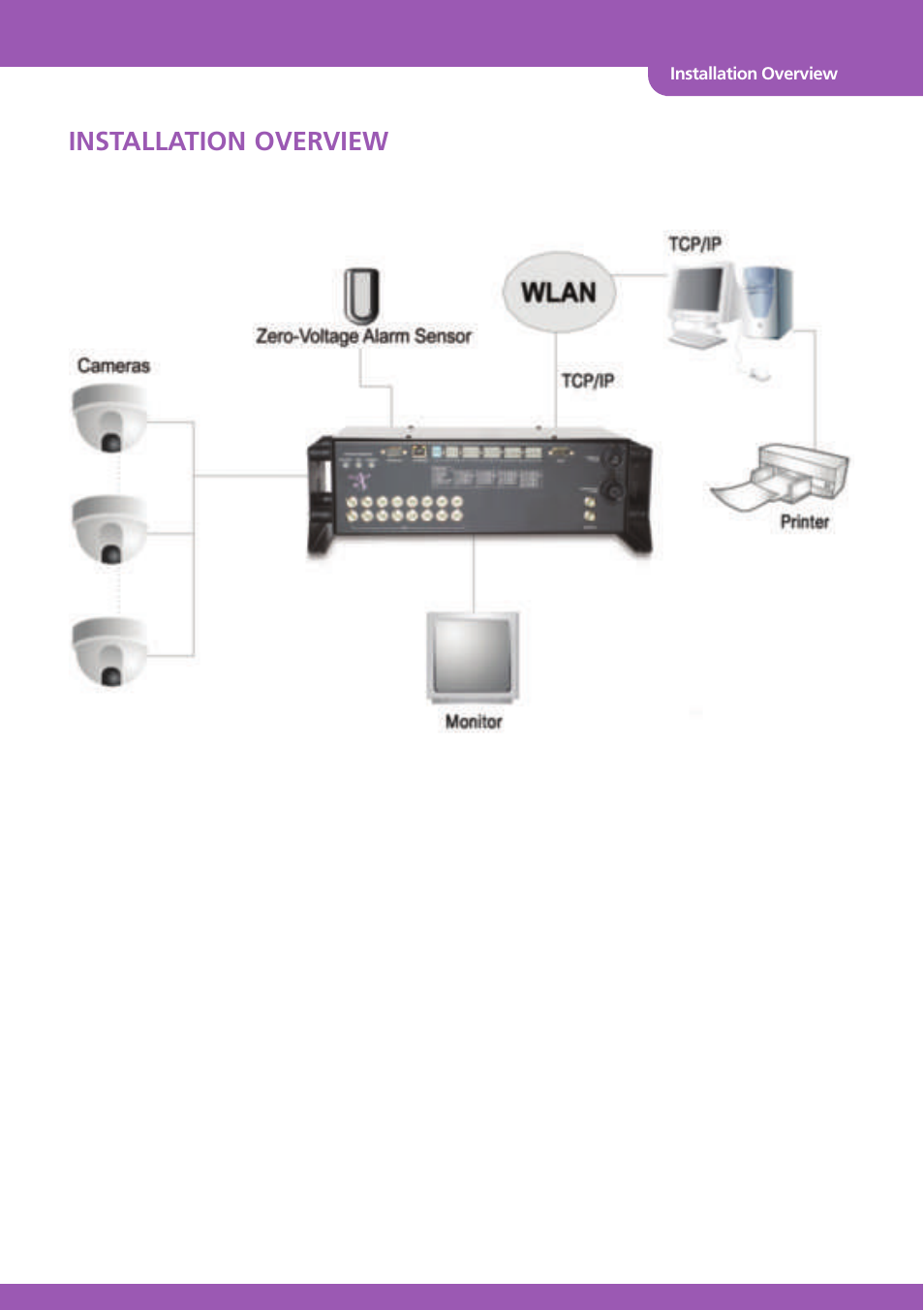 Installation overview | Stinger JPEG 2000 User Manual | Page 5 / 46