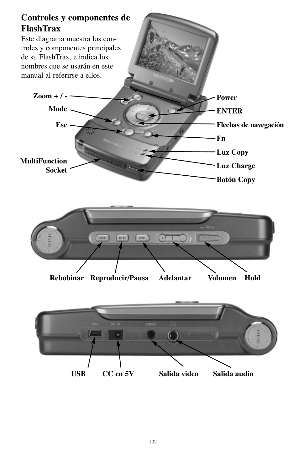 Controles y componentes de flashtrax | SmartDisk MP3 User Manual | Page 105 / 156
