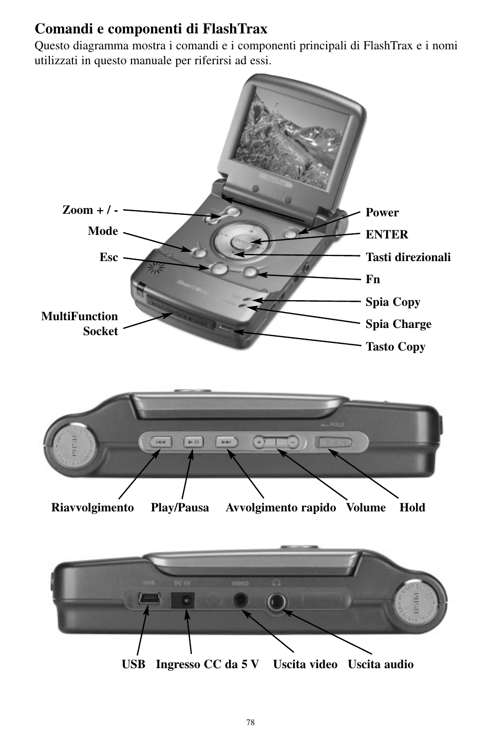 Comandi e componenti di flashtrax | SmartDisk MP3 User Manual | Page 81 / 156
