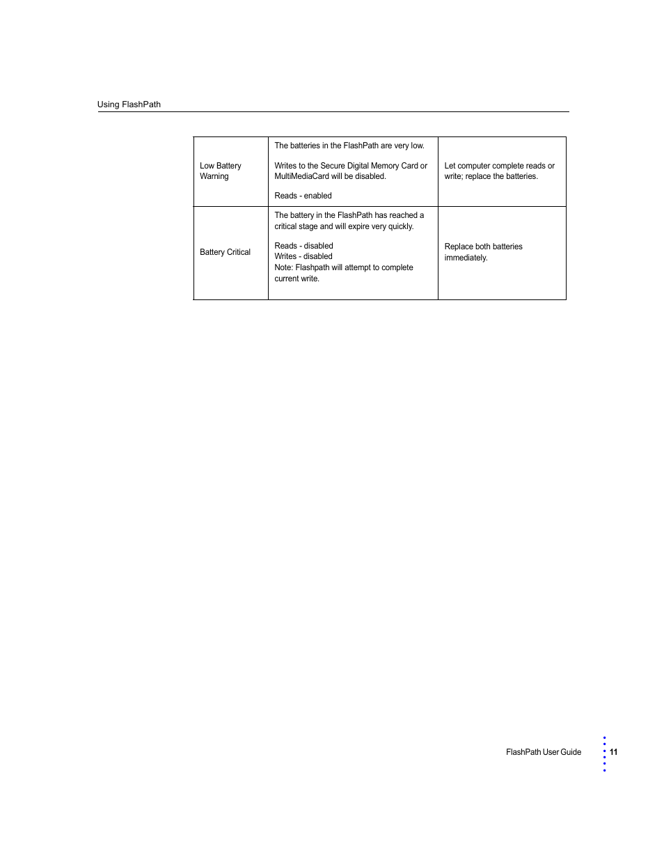 SmartDisk FlashPath Secure Digital Memory Card User Manual | Page 11 / 17