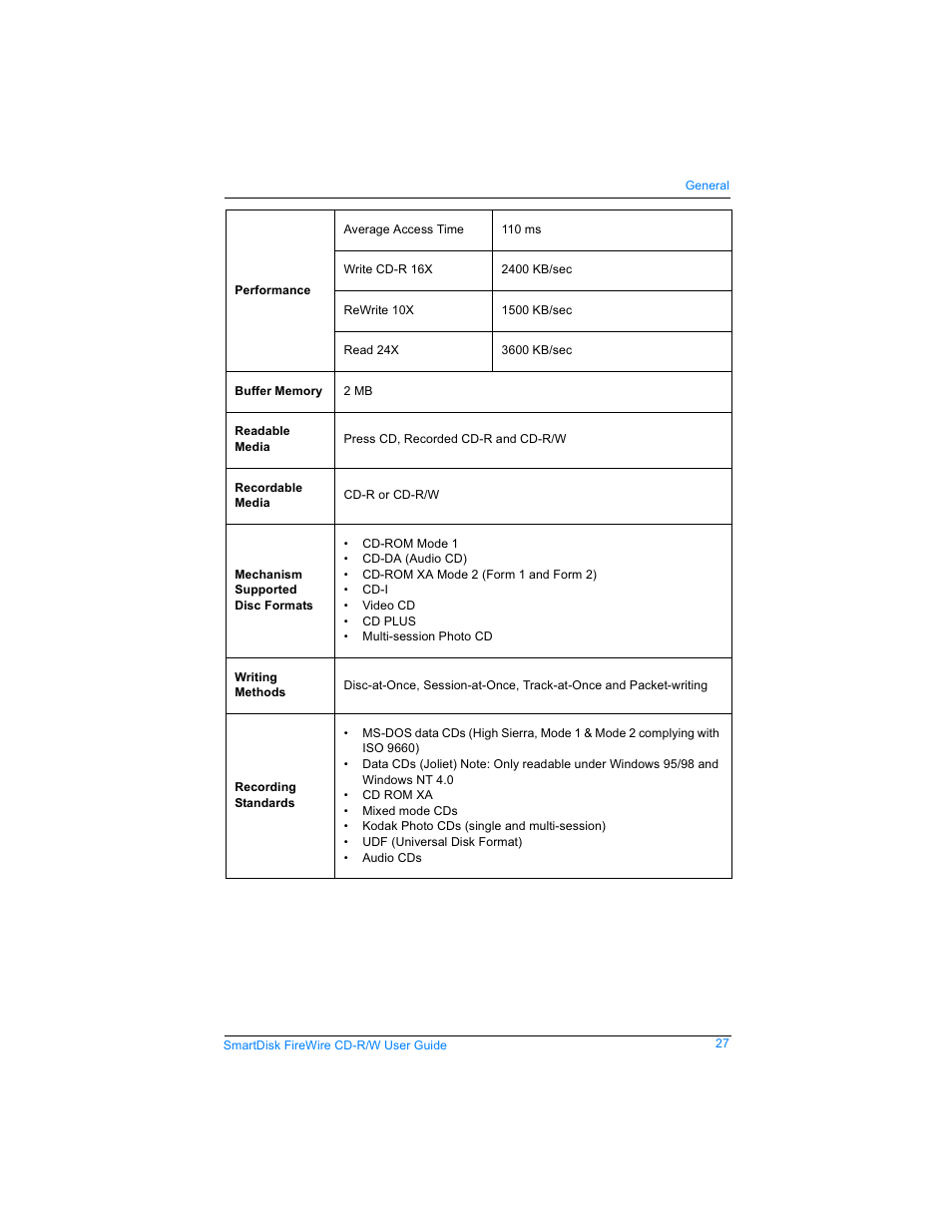 SmartDisk Firewire CD-R/W User Manual | Page 27 / 29