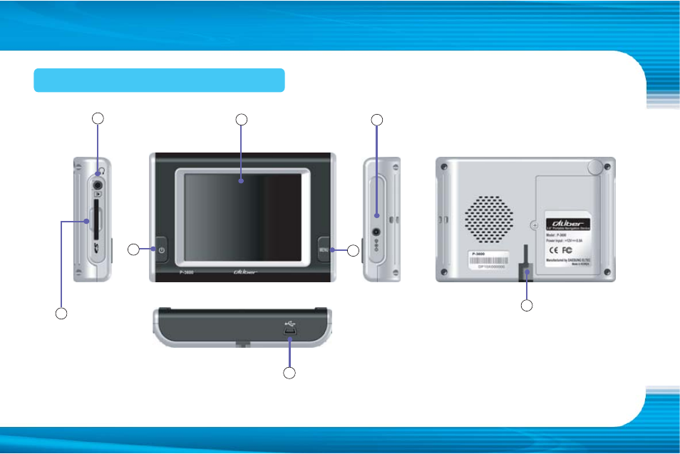 Parts index and function | Sphereteq P-3600 User Manual | Page 9 / 93