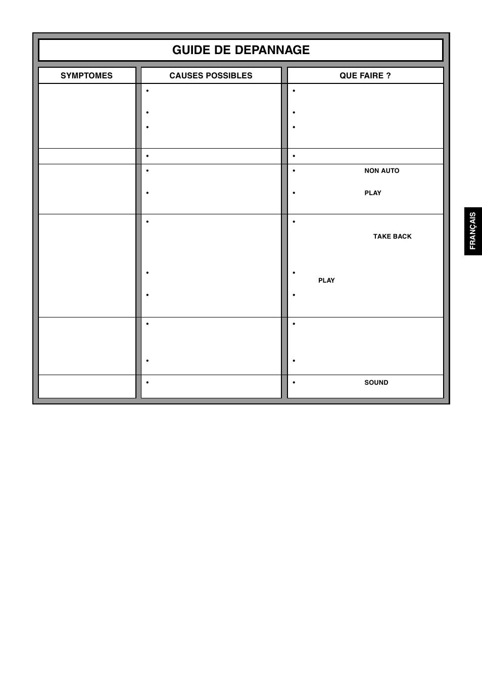 Guide de depannage, Symptomes, Causes possibles | Que faire | Saitek Mephisto Talking Chess Trainer User Manual | Page 29 / 30